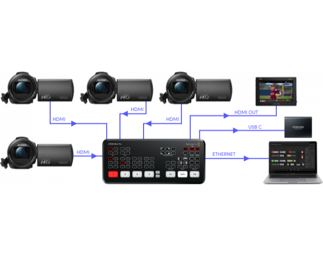 atem mini multiview atem mini multiview