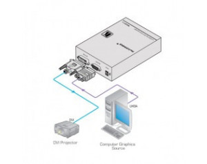 location convertisseur VGA...